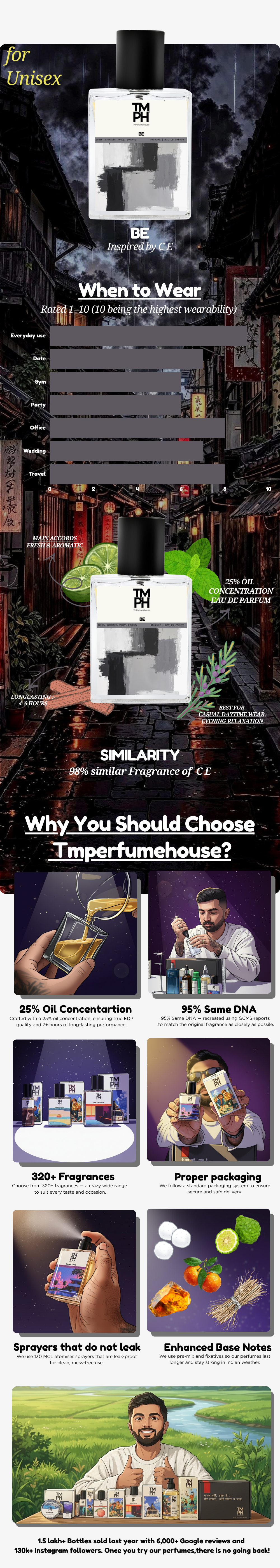 Be - DG Inspired Perfume | TMPerfumehouse usage chart
