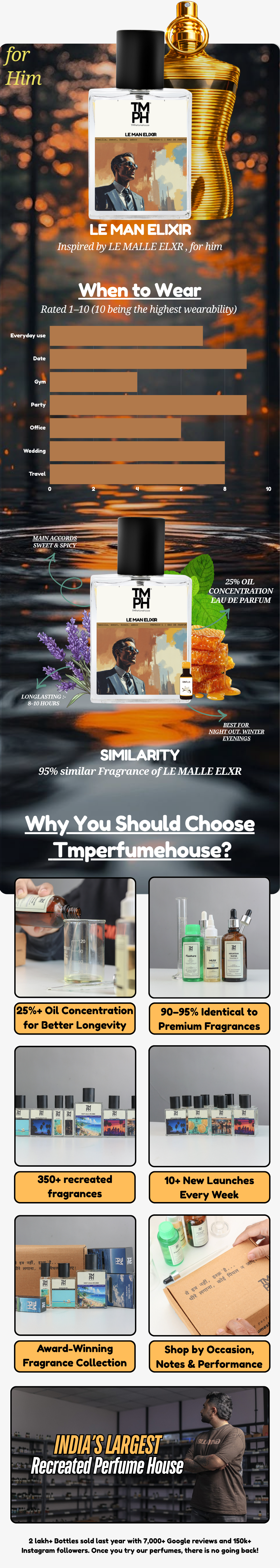 Jpg Le Man Elixir - LG Inspired Perfume | TMPerfumehouse usage chart