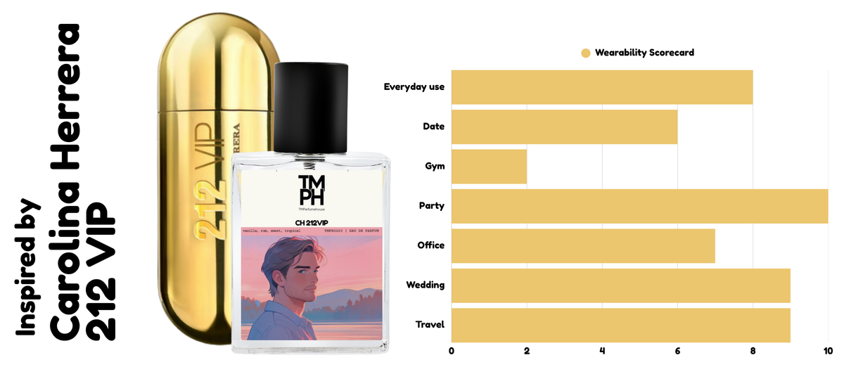 21 NY vip - LG Inspired perfume | TMPerfumehouse usage chart