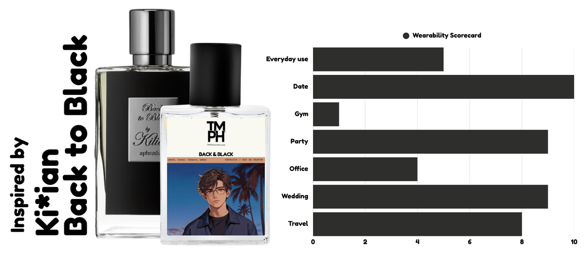 Back & Black - Inspired by Back to Black by Ki*ian usage chart