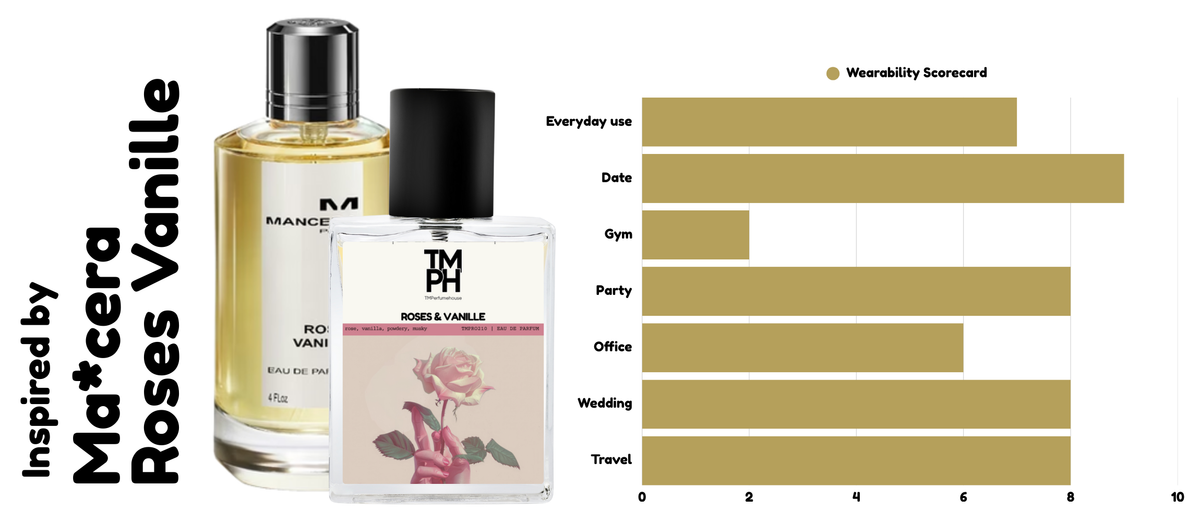 Roses &  Vanille - Inspired by Roses Vanille by Ma*cera usage chart