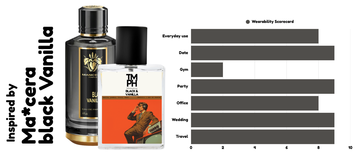 Black & Vanilla - DG Inspired Perfume | TMPerfumehouse usage chart