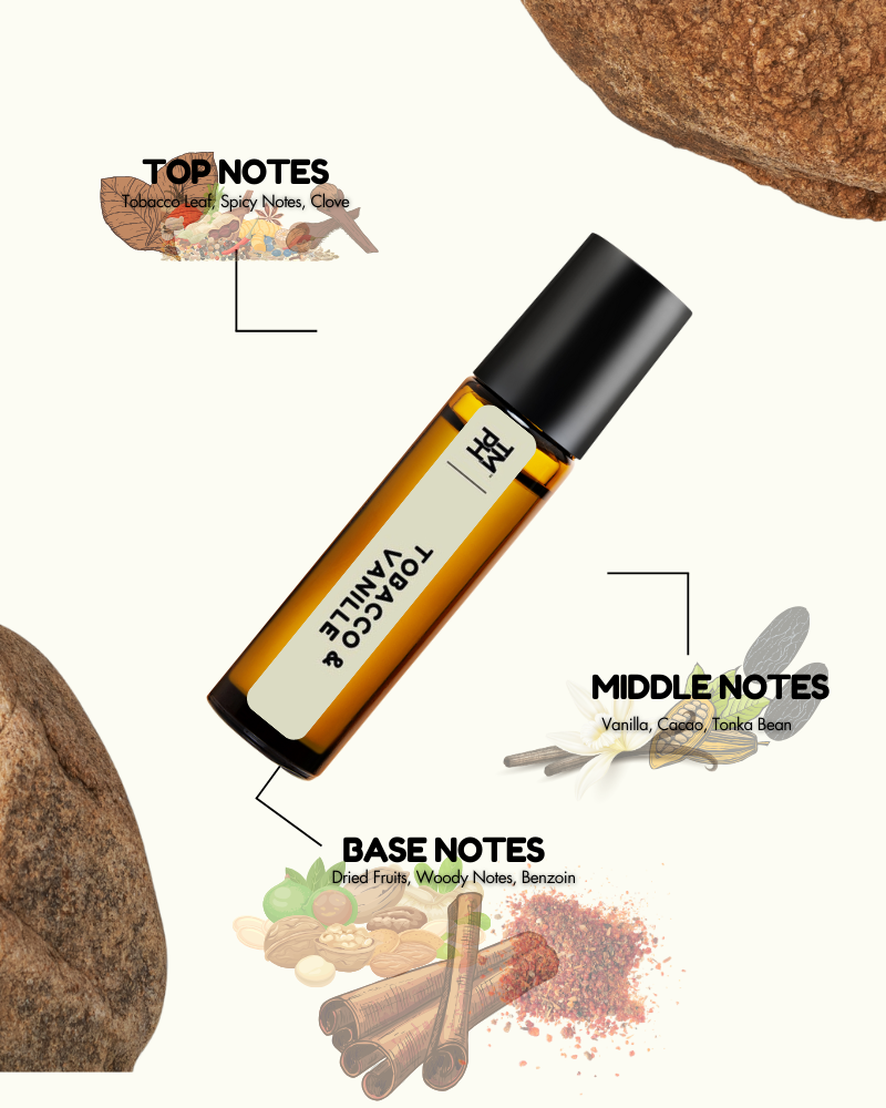 Roll-on bottle with notes on top, middle, and base of a fragrance