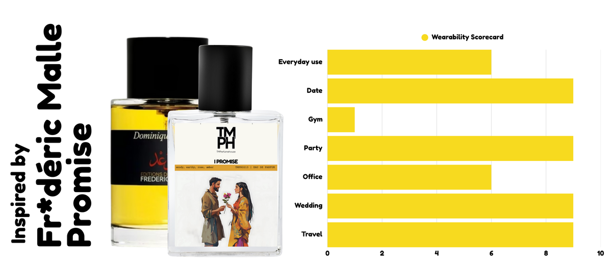 I Promise -  Inspired by Promise by Fr*déric Malle usage chart