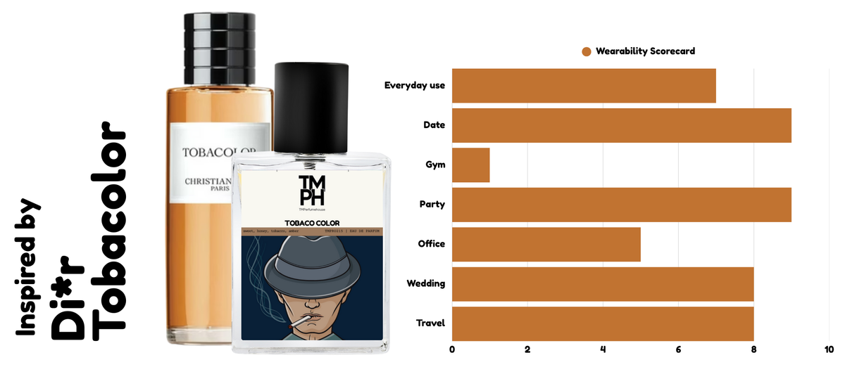 Tobaco Color - Inspired by Tobacco Color by Di*r usage chart