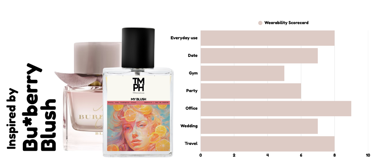 My Blush - Inspired by Blush by B*rberry usage chart