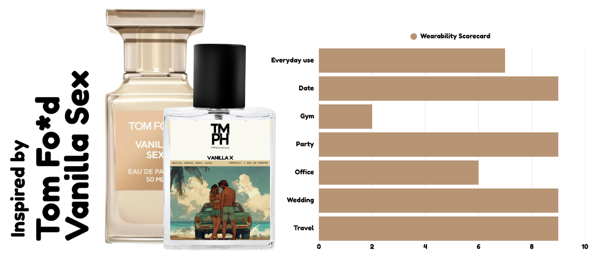 Vanilla X - Inspired by Tom Fo*d usage chart