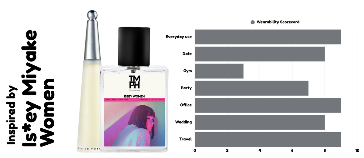 Miake Home women - DG inspired Perfume | TMPerfumehouse usage chart