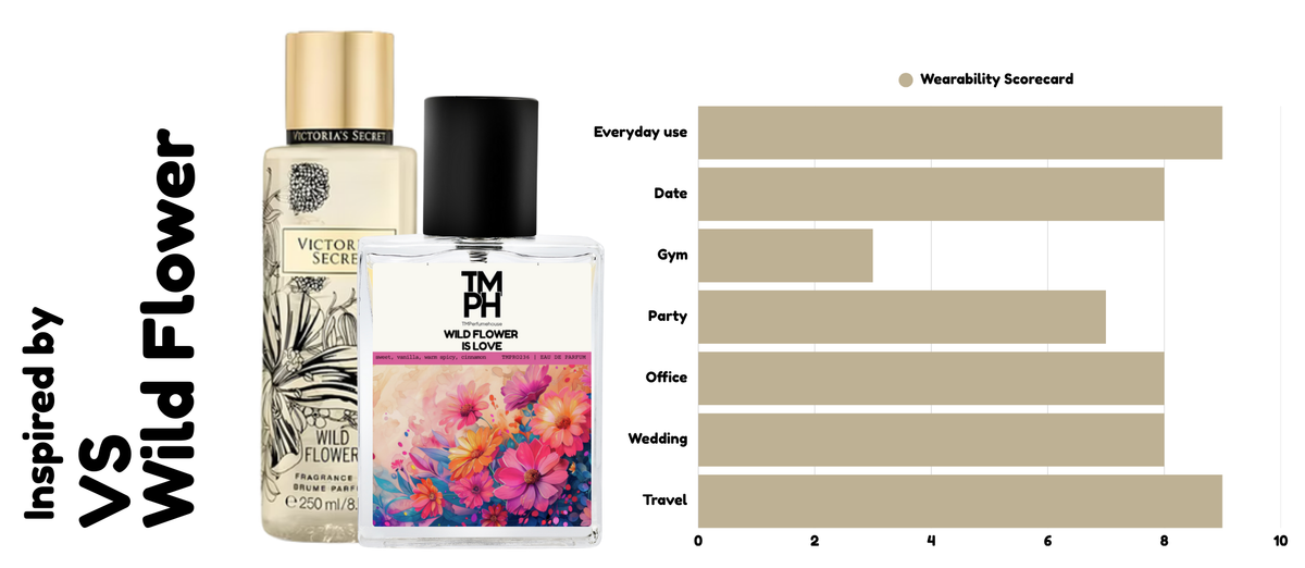 Wild Flower is Love - Inspired by Bombshell Wild Flower by V*ctoria's Secret. usage chart
