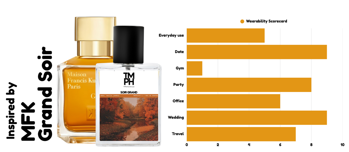 Great Soir – LG Inspired perfume | TMPerfumehouse usage chart