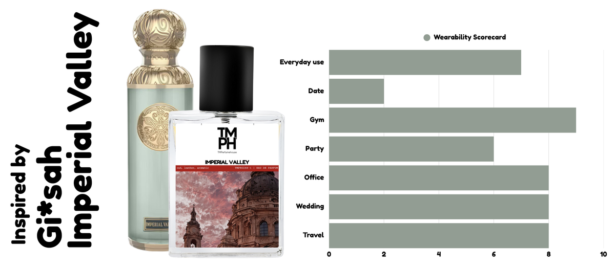 Imperial Vale – Inspired perfume | TMPerfumehouse usage chart