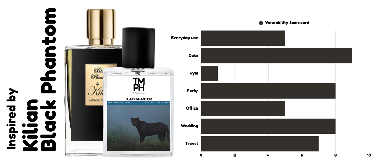 Dark Phantom – WH Inspired perfume | TMPerfumehouse usage chart