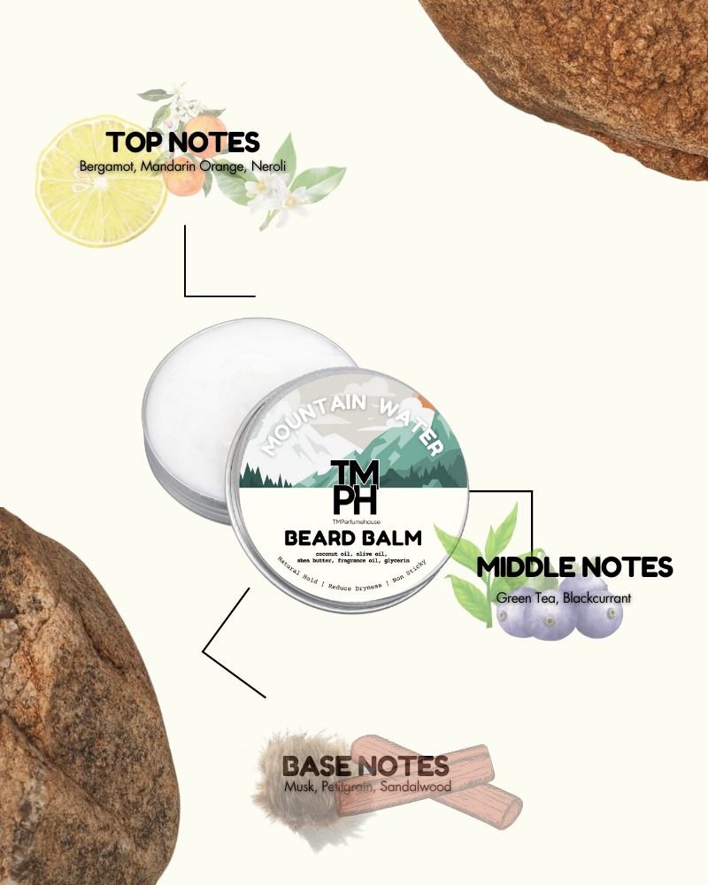 Beard balm container with mountain water design, surrounded by notes on top, middle, and base notes of a fragrance.
