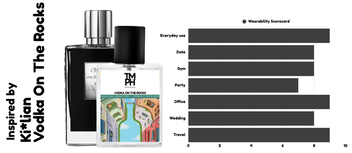 Liquor on the Rocks – Inspired perfume | TMPerfumehouse usage chart