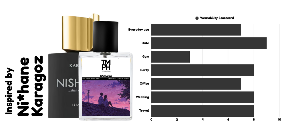 Karagoz –  WH Inspired Perfume | TMPerfuemhouse usage chart