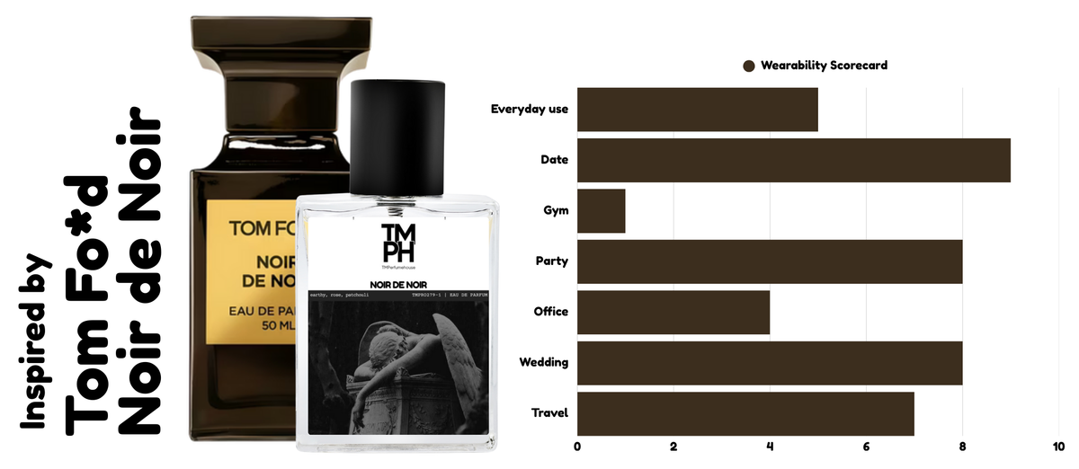 Noir De Noir - Inspired by To* Ford Noir De Noir +13 usage chart