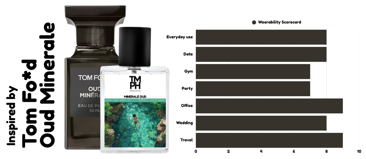 Mineral Oud – Inspired perfume | TMPerfumehouse usage chart