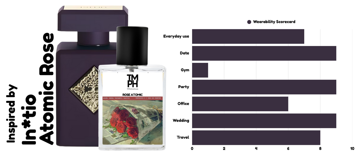 Rose Atomic – Inspired by Initio Atomic Rose | Explosive, Floral & Sensually Powerful usage chart