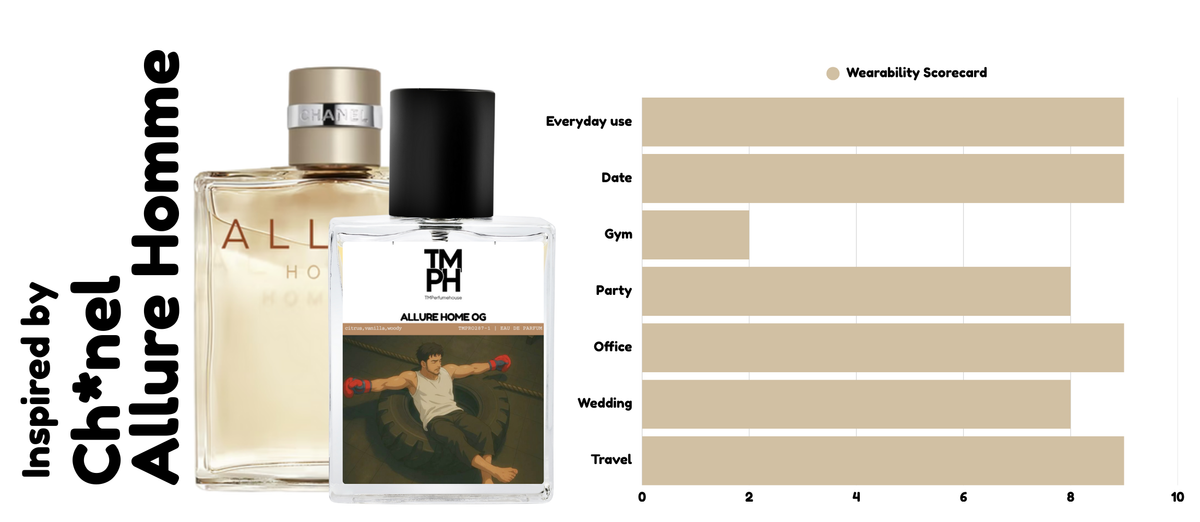 Alurey Home - Inspired perfume | TMPerfumehouse usage chart