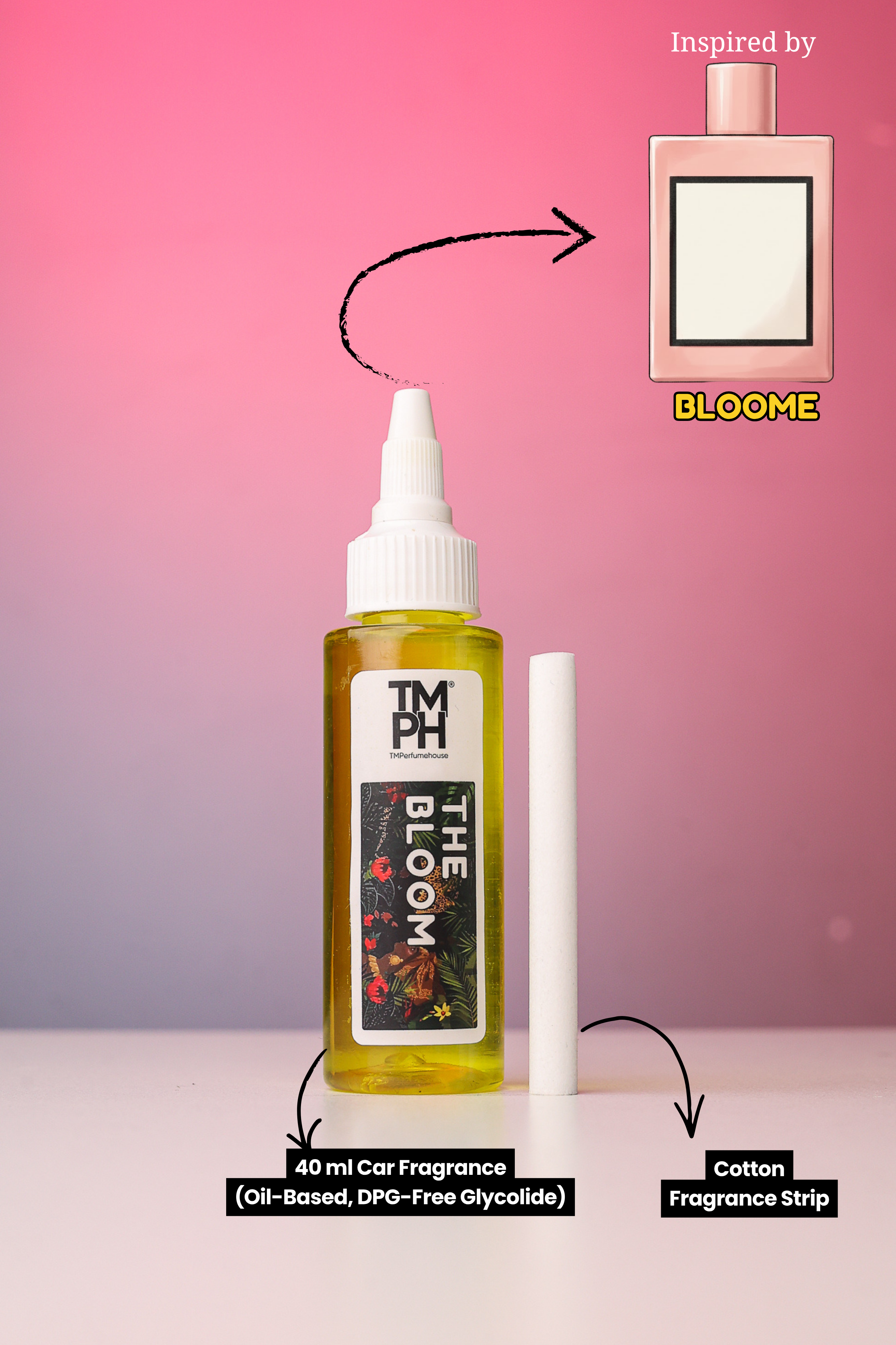 The Bloom | Car Fragrance