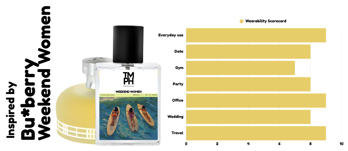 Weekend Women Inspired by B*r Berry +11 usage chart
