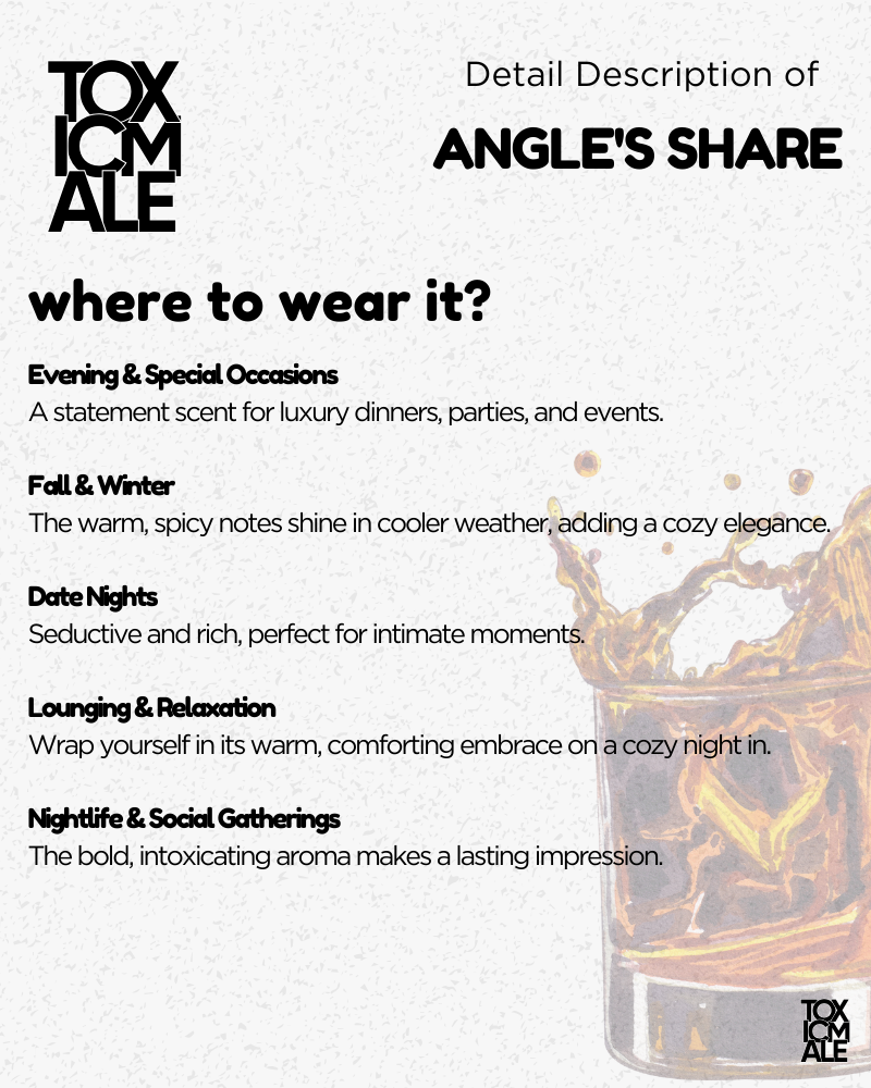 Angle's Share