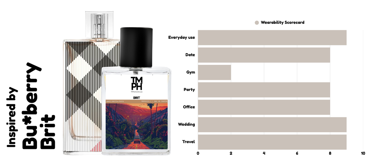 Brit - Inspired by B*rberry brit +13 usage chart