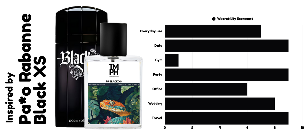 Blak xs - Inspired Perfume | Premium Perfume usage chart