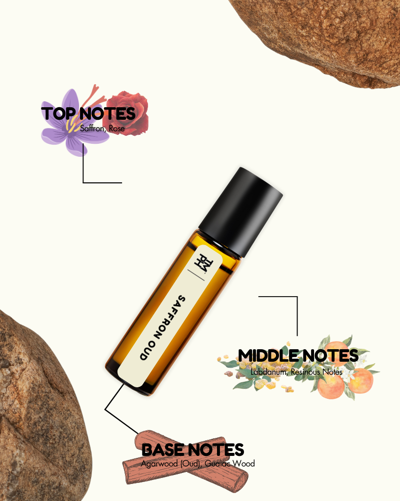 Roll-on bottle with essential oil labels for top, middle, and base notes on a white background.