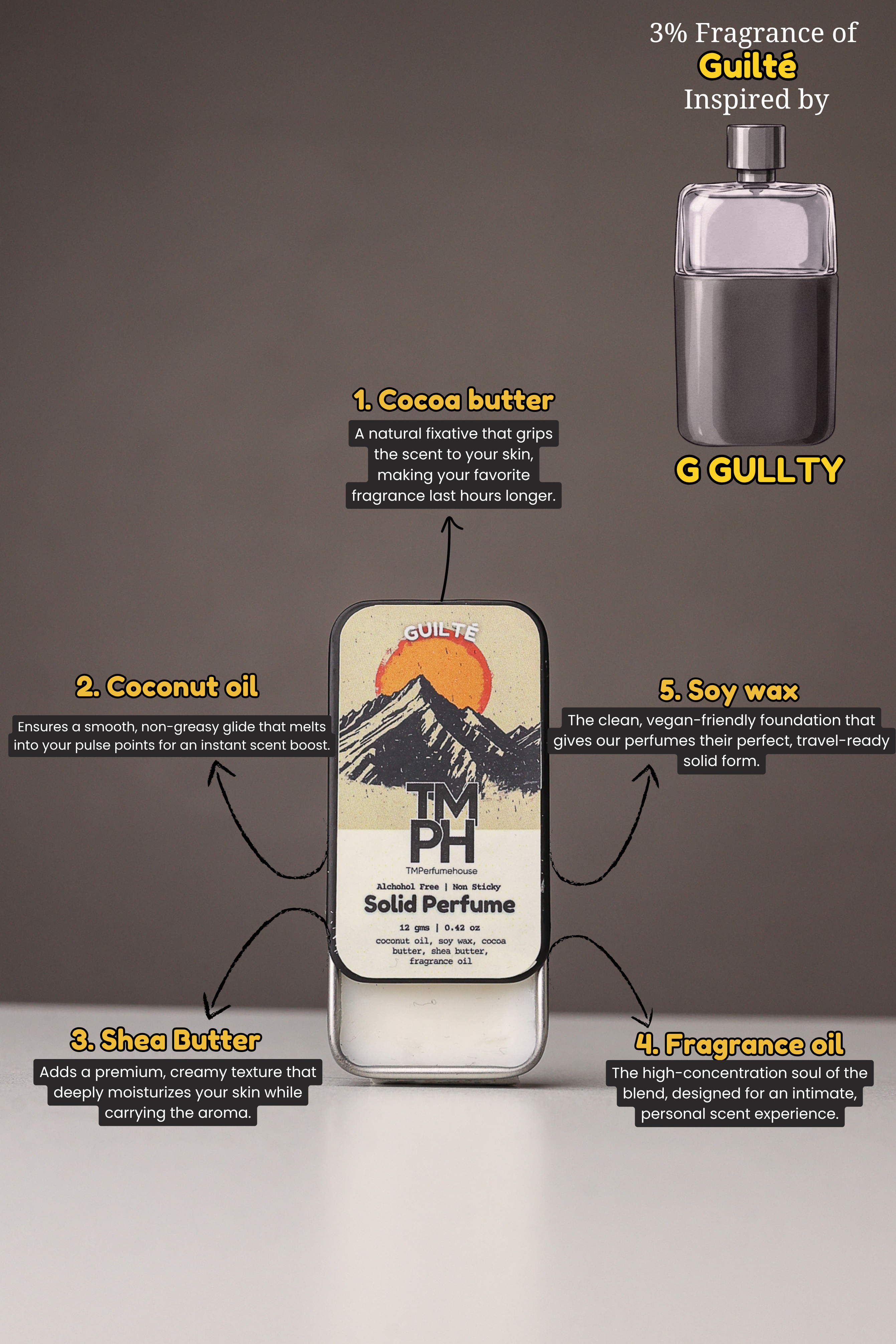 Guilté – Solid Perfume |TMPerfumehouse