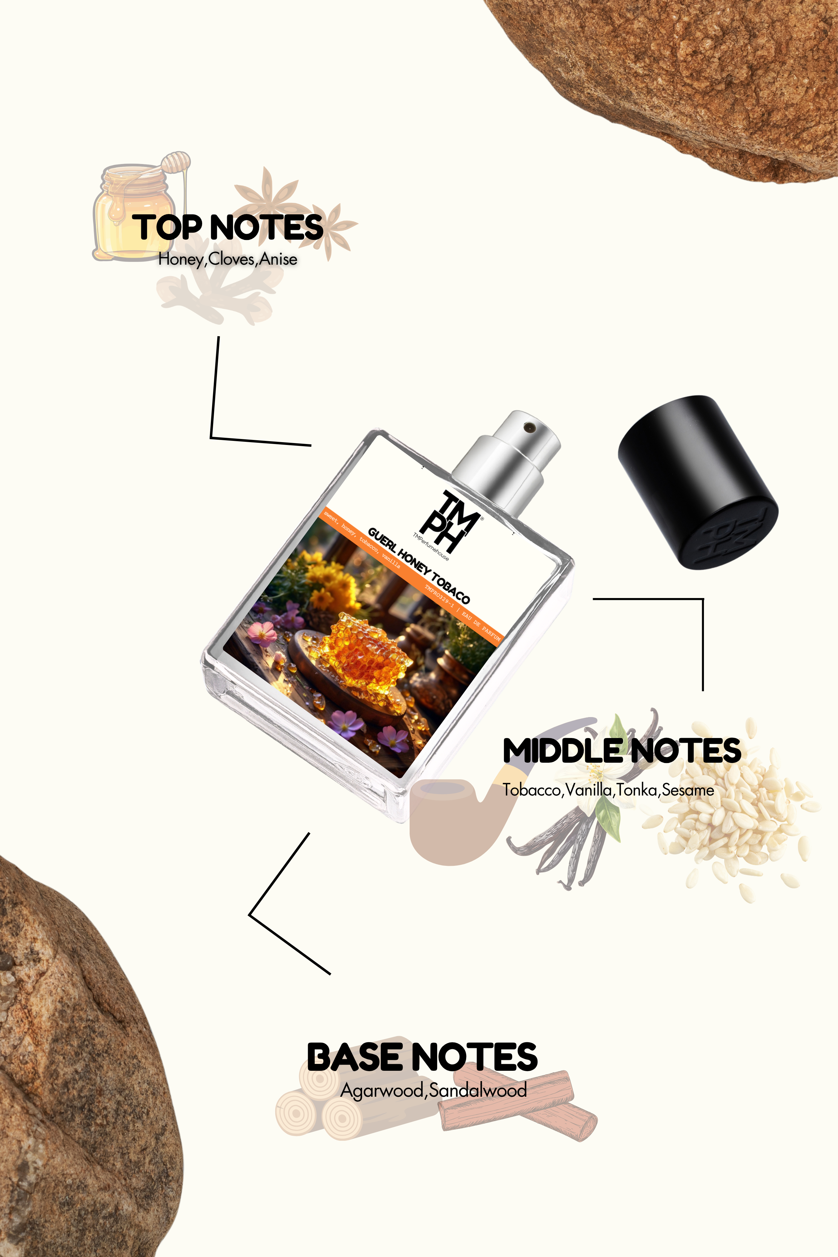 Guerl Honey Tobaco - Inspired perfume | TMPerfumehouse