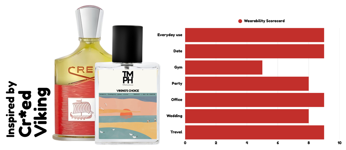 Viking’s Choice - Inspired by Cr*ed Viking usage chart