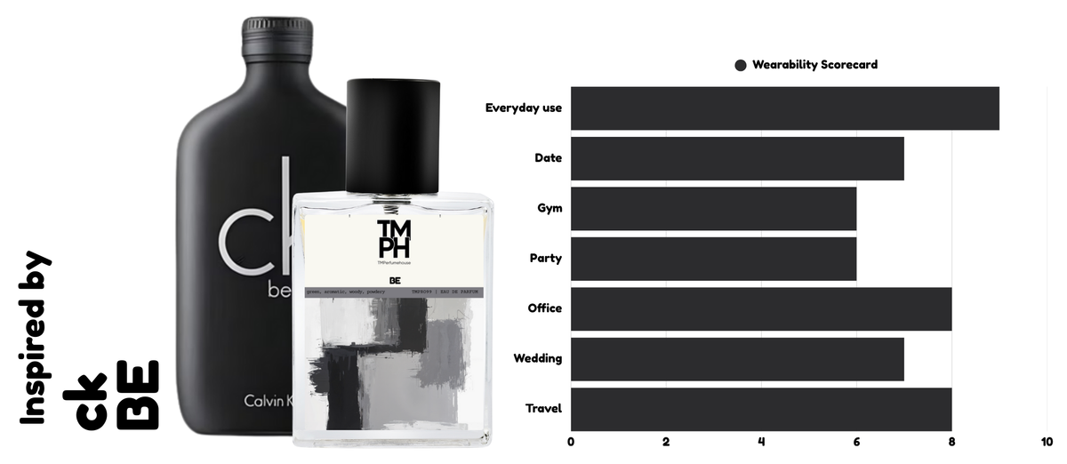 Be - DG Inspired Perfume | TMPerfumehouse usage chart