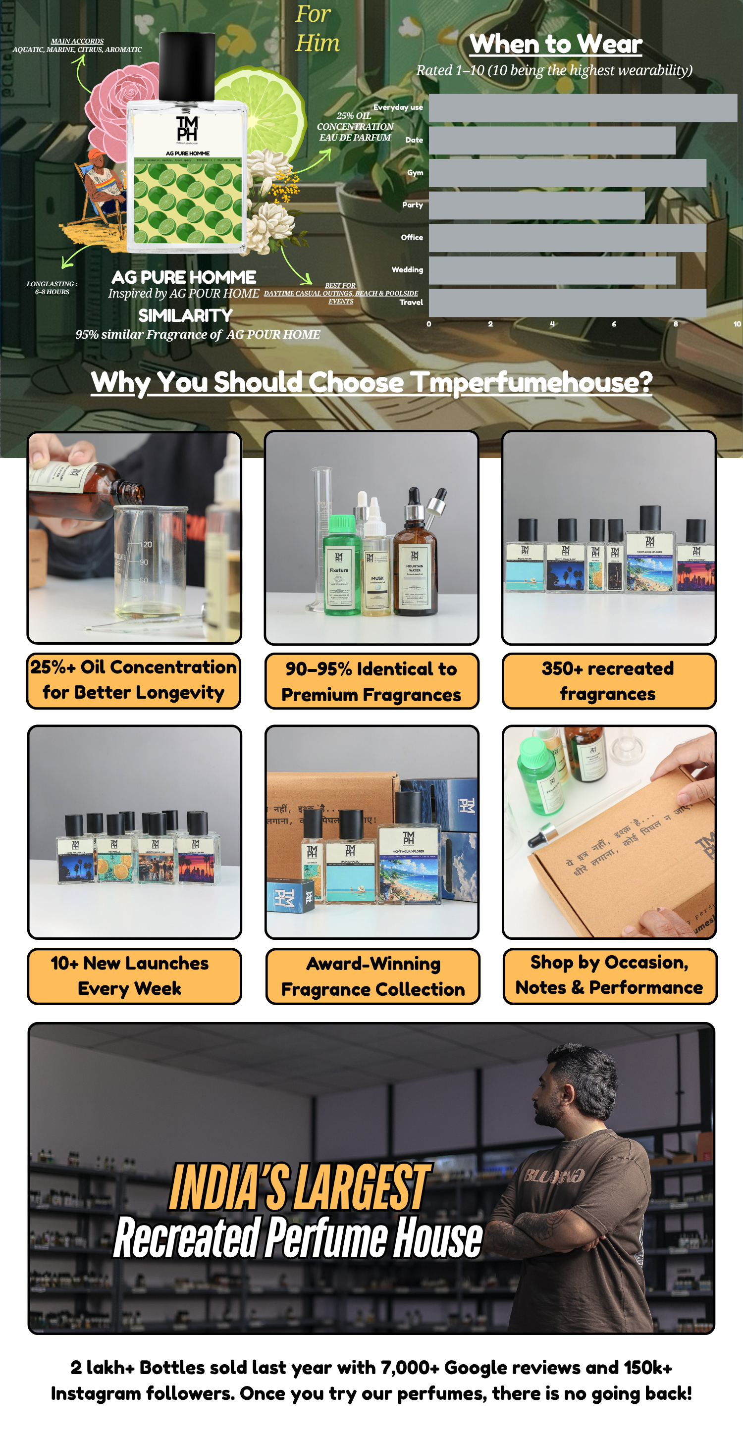 AG Pure Homme - DG Inspired perfume | TMPerfumehouse desktop banner