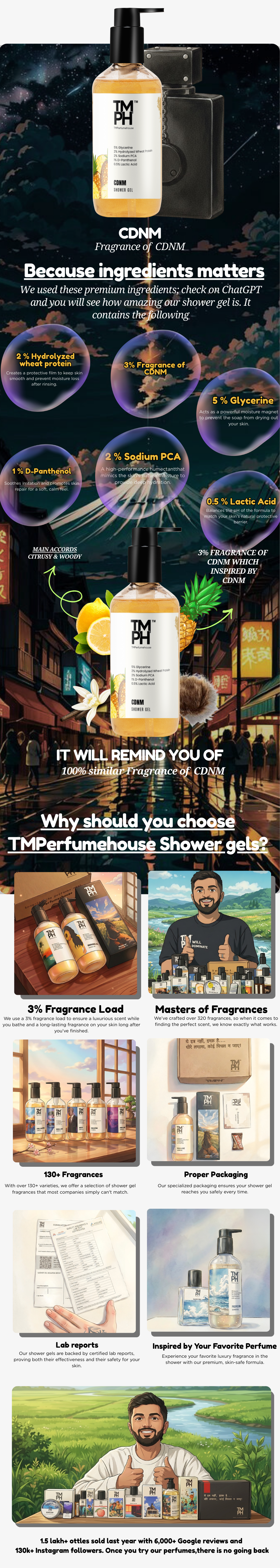 CDNM | Shower gel usage chart