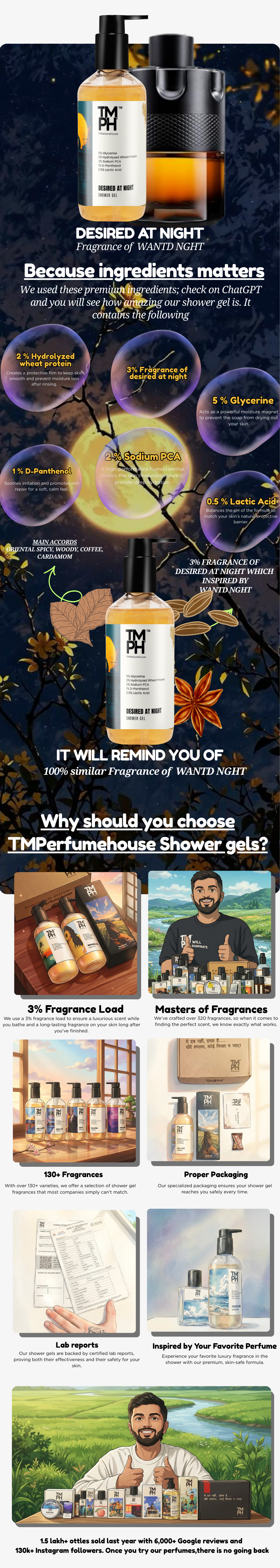 DESIRED AT NIGHT | Shower gel usage chart