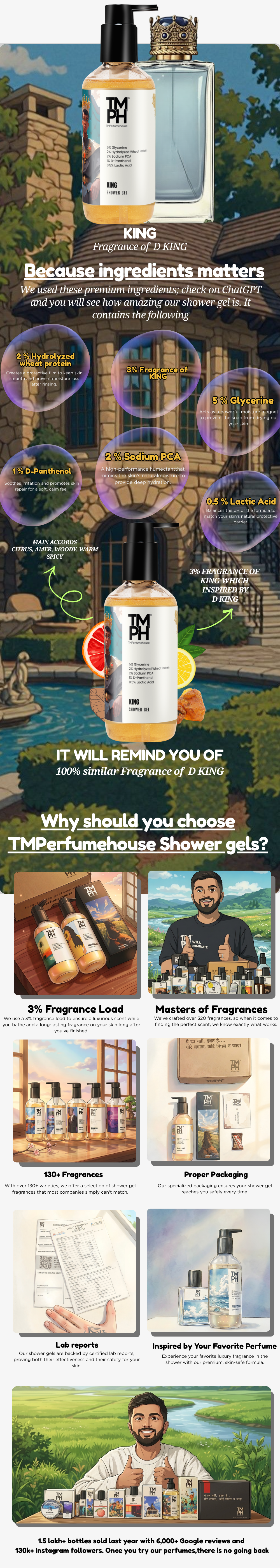 King | Shower gel usage chart