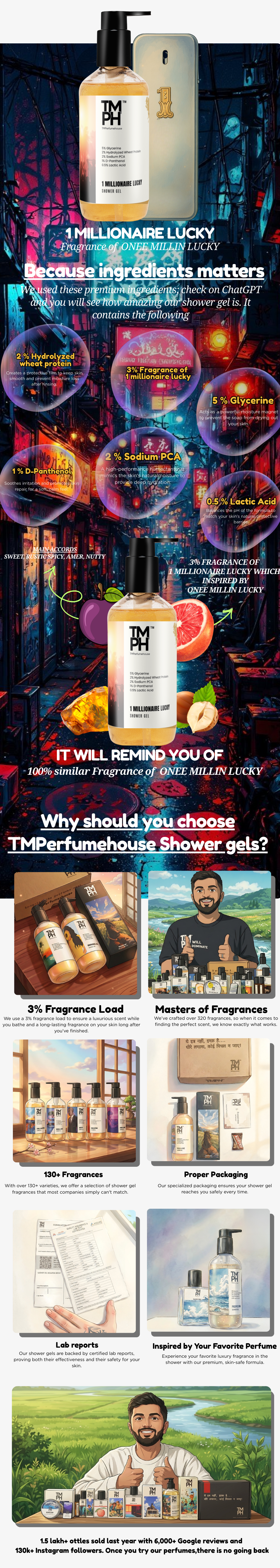 1 Millionaire & lucky | Shower gel usage chart