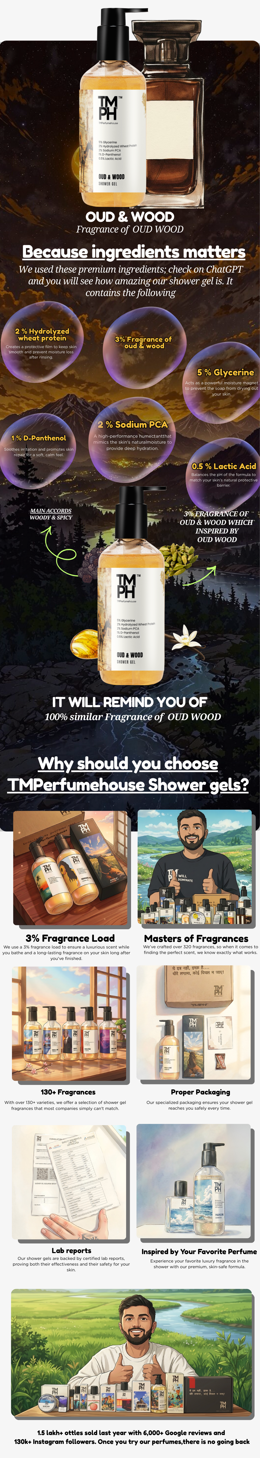 OUD & WOOD  | Shower Gel usage chart