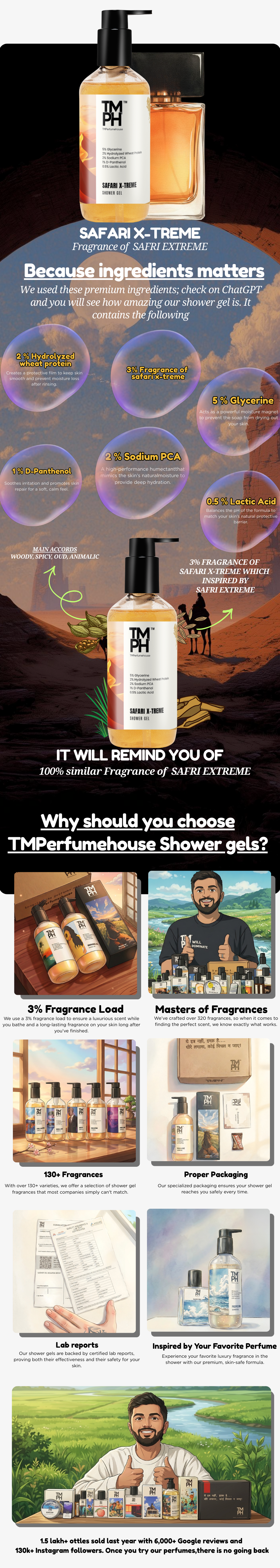 SAFARI  X-TREME | Shower gel usage chart