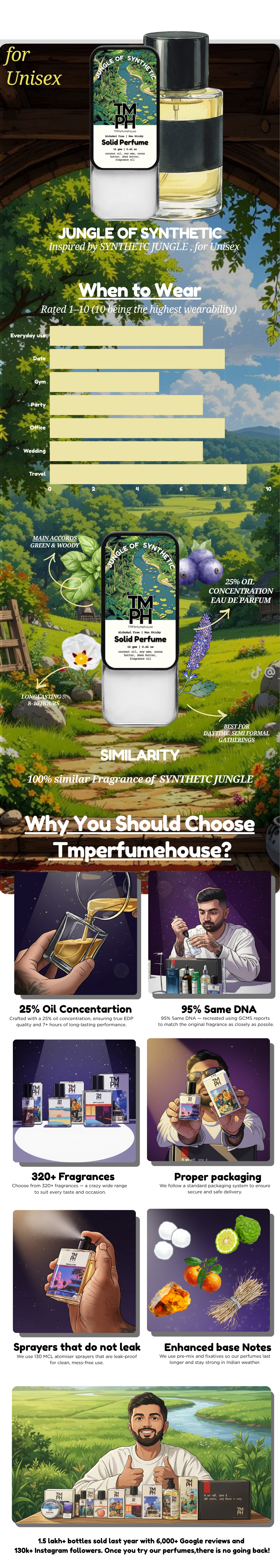 Jungle of synthetic – Solid Perfume | TMPerfumehouse usage chart