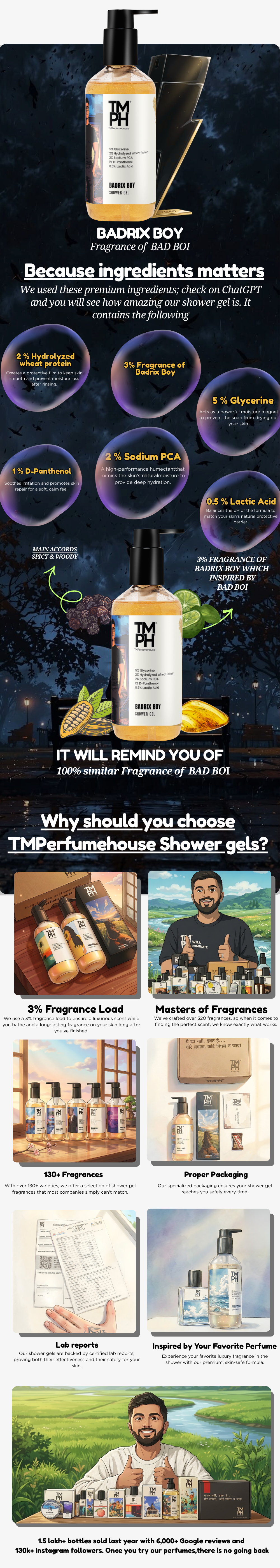 Badrix Boy | Shower Gel usage chart