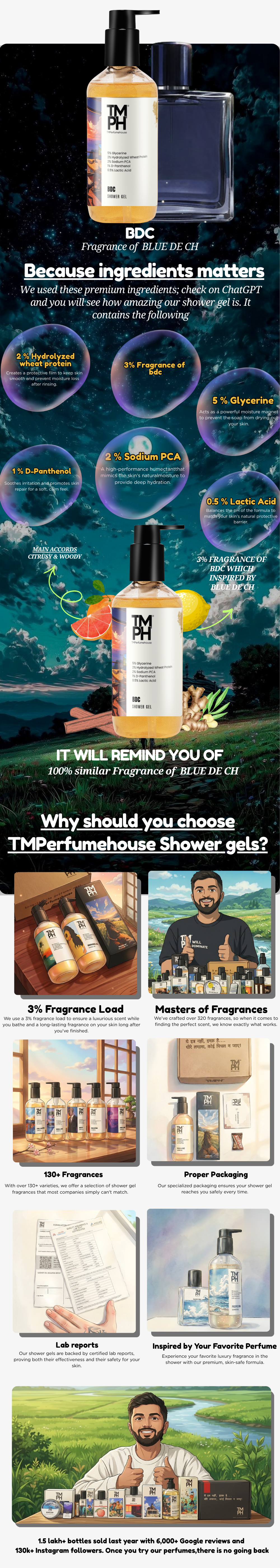 BDC | Shower Gel usage chart