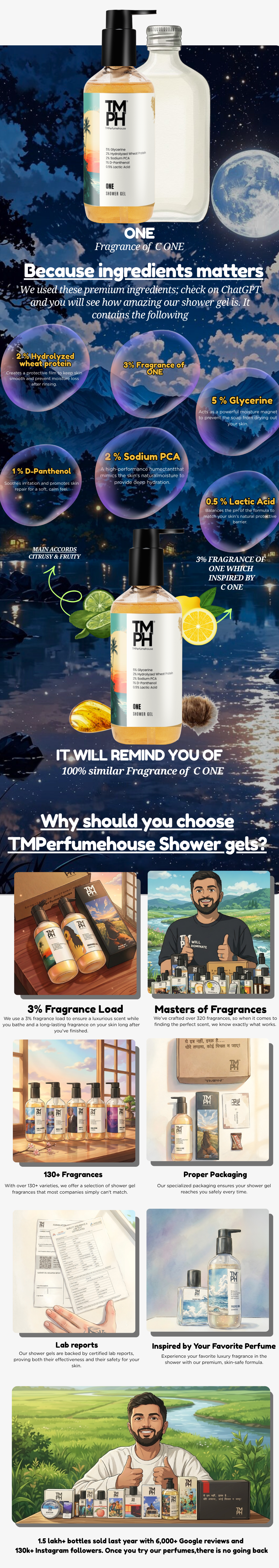 ONE | Shower Gel usage chart