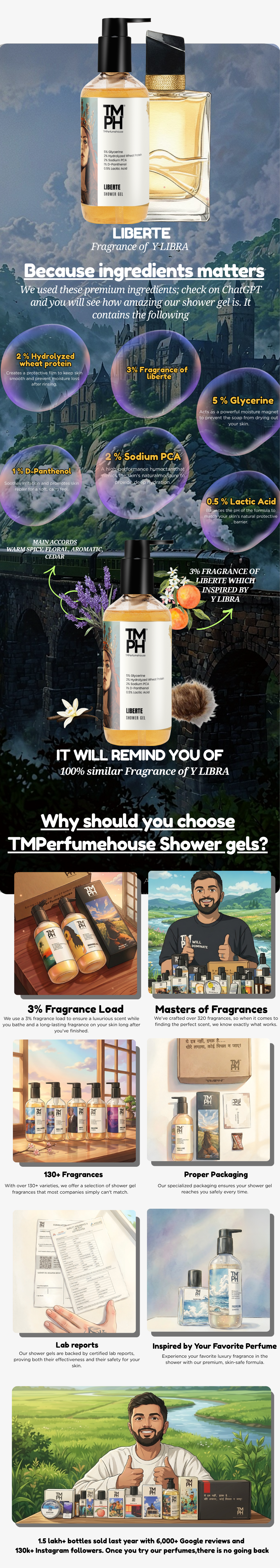 Liberte | Shower Gel usage chart