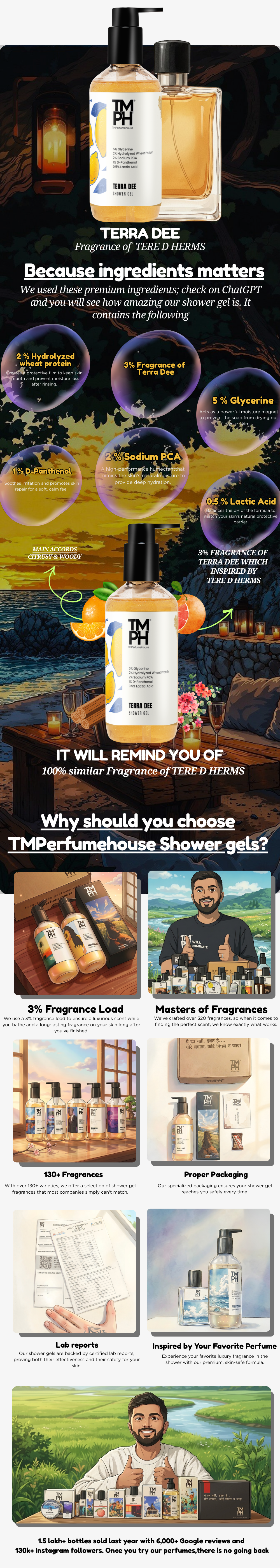 Terra Dee | Shower Gel usage chart