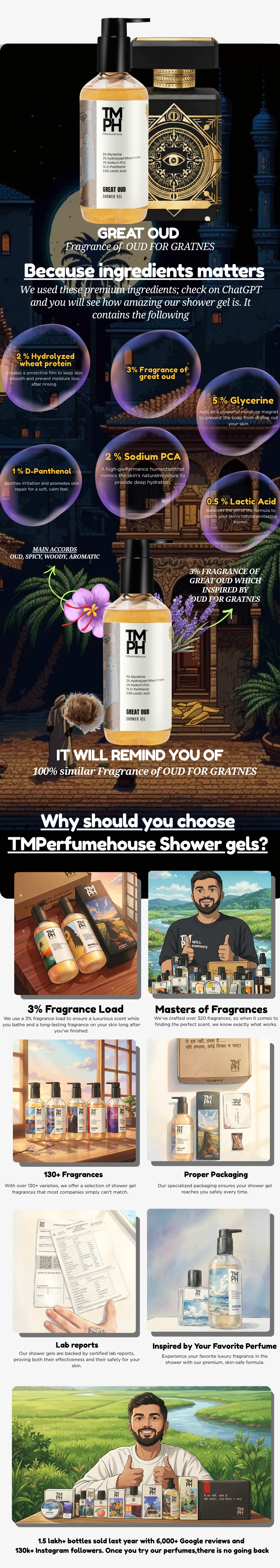 Great Oud | Shower Gel usage chart