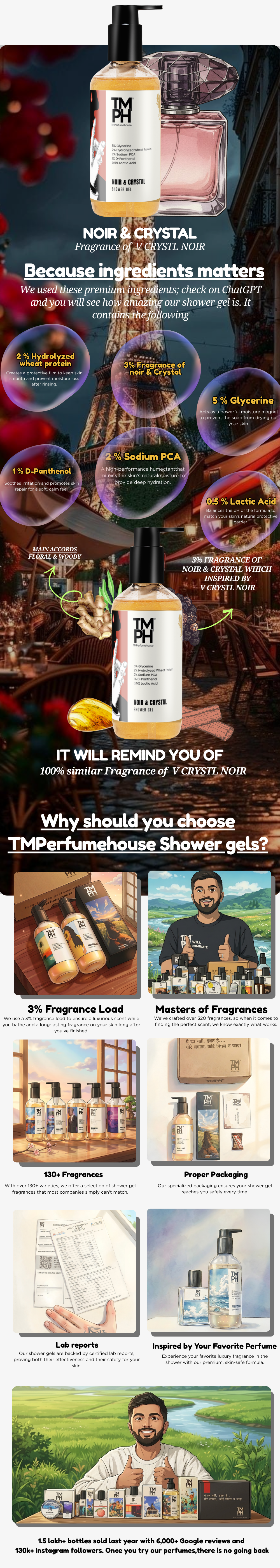 NOIR & CRYSTAL | Shower gel usage chart