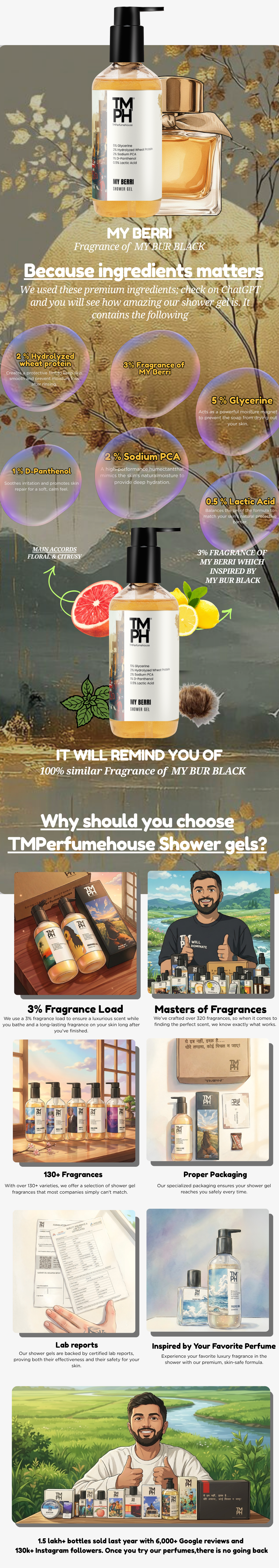 My berri | Shower gel usage chart