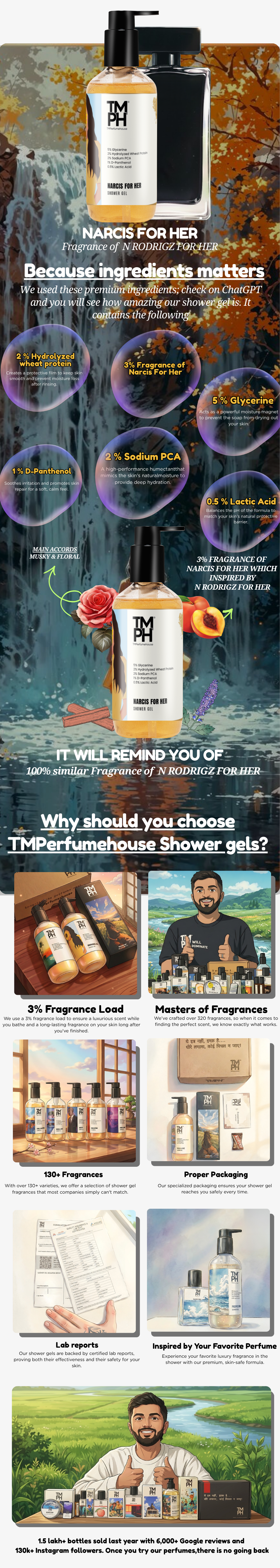 Narcis For Her | Shower Gel usage chart